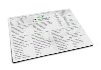Podkładka pod mysz ze skrótami LibreOffice